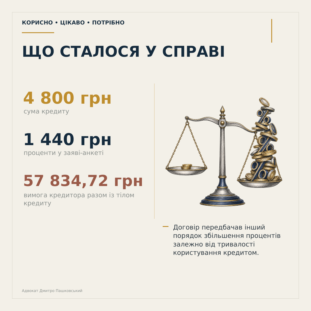 Мікрокредити та захмарні проценти — слайд 2 із 10