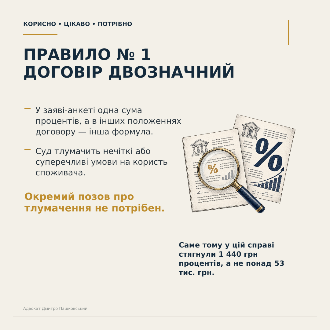 Мікрокредити та захмарні проценти — слайд 4 із 10