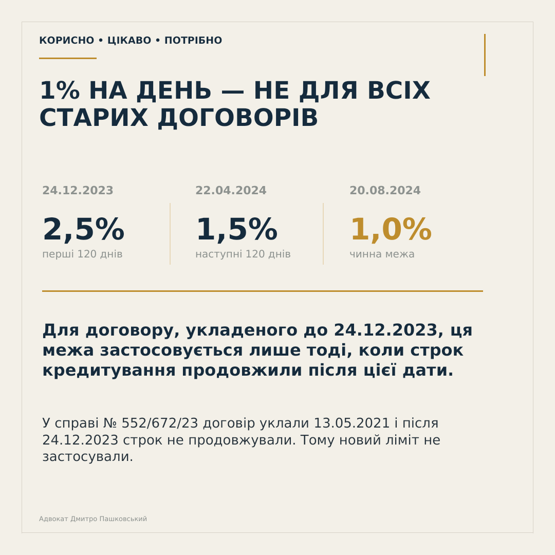 Мікрокредити та захмарні проценти — слайд 7 із 10