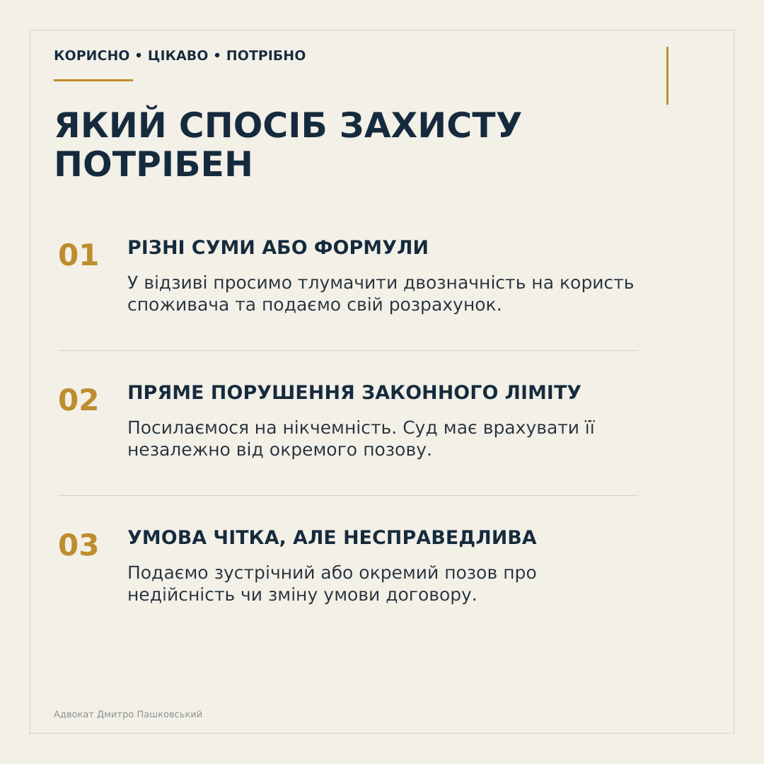 Мікрокредити та захмарні проценти — слайд 8 із 10