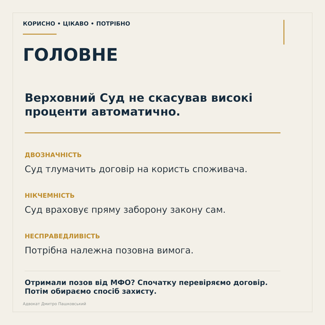 Мікрокредити та захмарні проценти — слайд 10 із 10